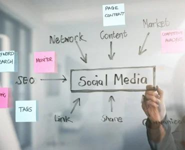 Social Media Marketing Specialization